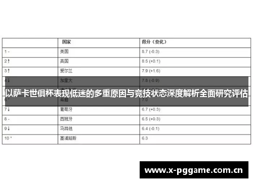 以萨卡世俱杯表现低迷的多重原因与竞技状态深度解析全面研究评估